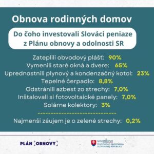 🏡♻️Zapojili ste sa do výzvy Obnov dom a premýšľate, ako si nakombinovať opatrenia, aby ste ušetrili primárnu energiu?